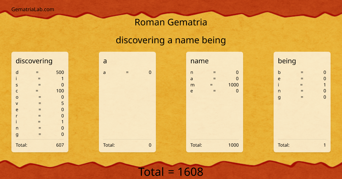 discovering a name being in roman Gematria
